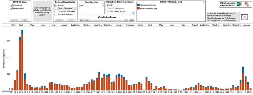 Table showing Amtrak COVID infections and quarantinees