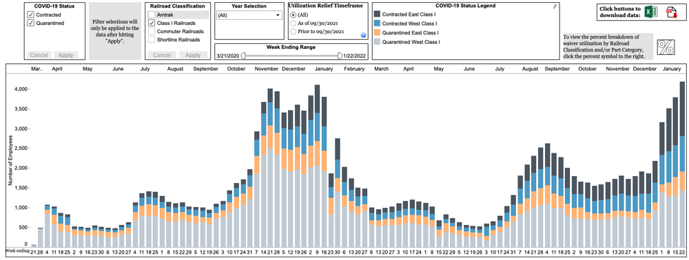 Chart showing COVID infections for Class I railroad crews