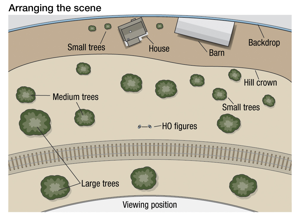 Illustration showing relationship of track, trees, and structures in the scene.