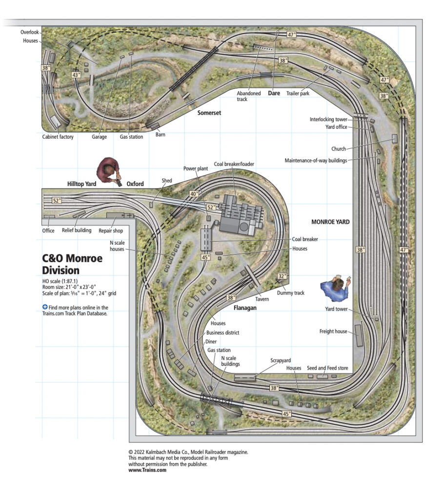 An illustration of Lou Sassi’s HO scale Moving Coal on the C&O layout.