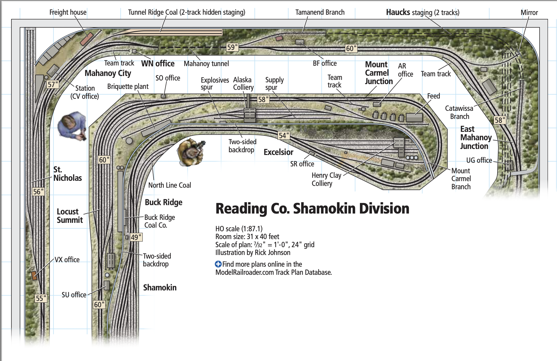 A graphic of Jim Hertzog's HO scale Reading Co. Shamokin Division
