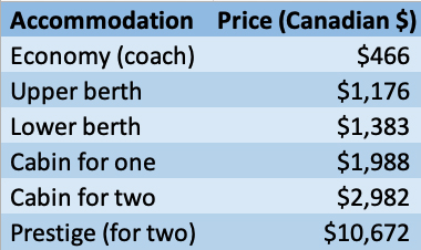 Table showing prices for VIA Rail Canada's Vancouver-Toronto Canadian