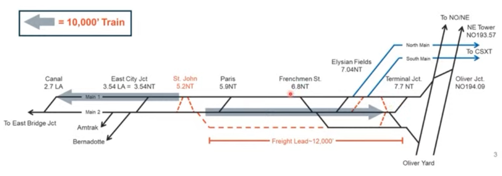 Track diagram of Norfolk Southern in New Orleans area