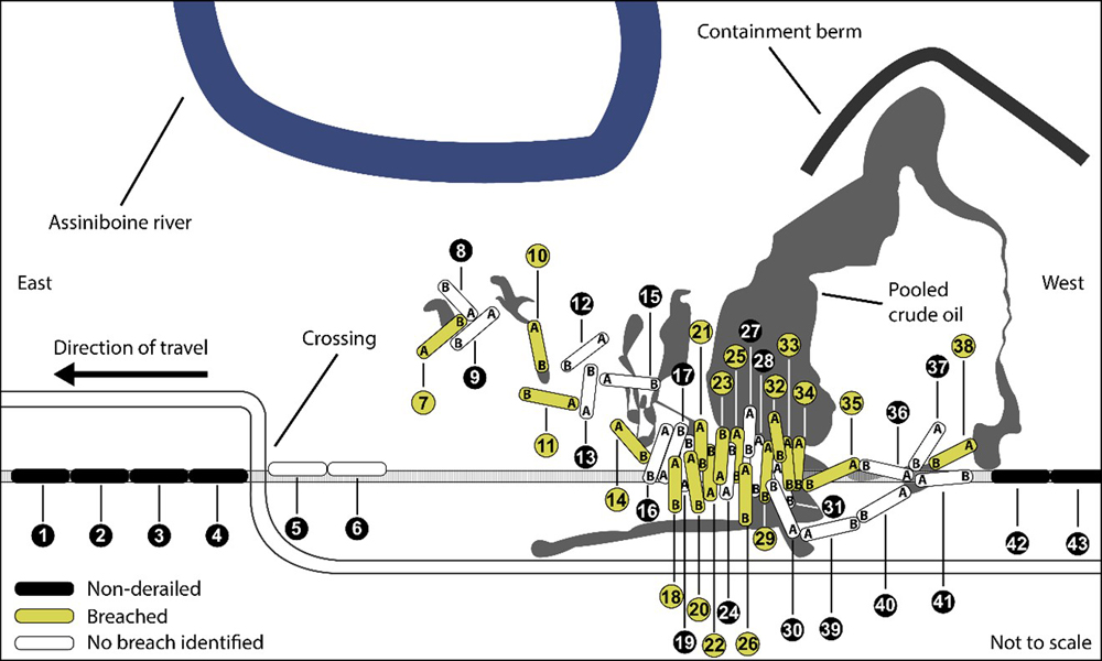 Diagram of derailment site in Canada showing location of tank cars and site of oil spill