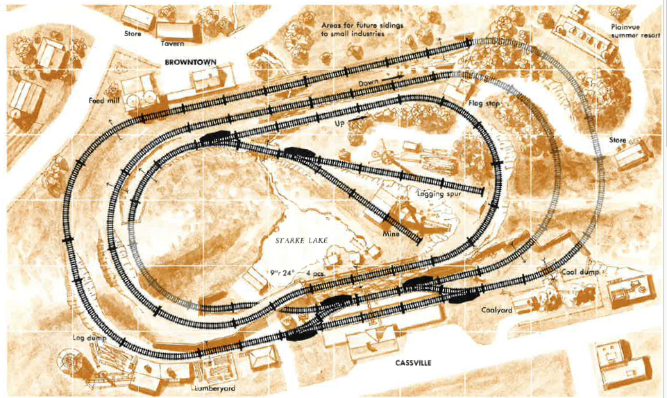 n gauge layout design