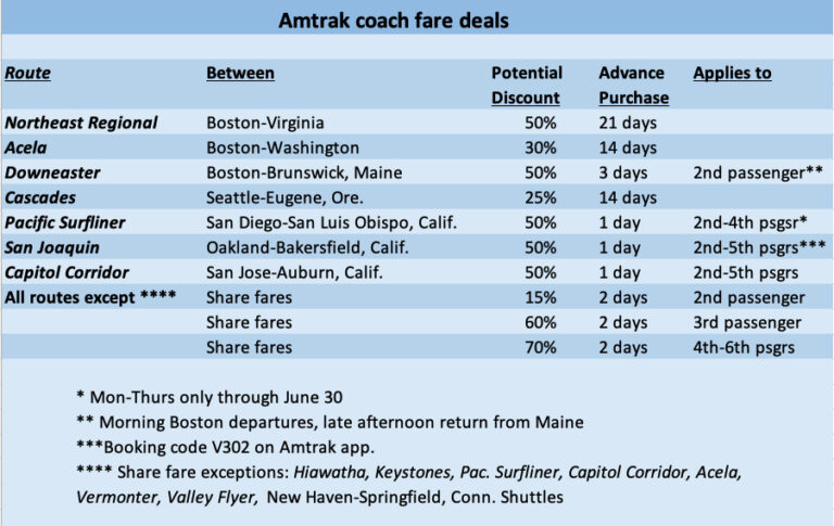 amtrak-fares-and-availability-a-mixed-bag-for-summer-travel-trains