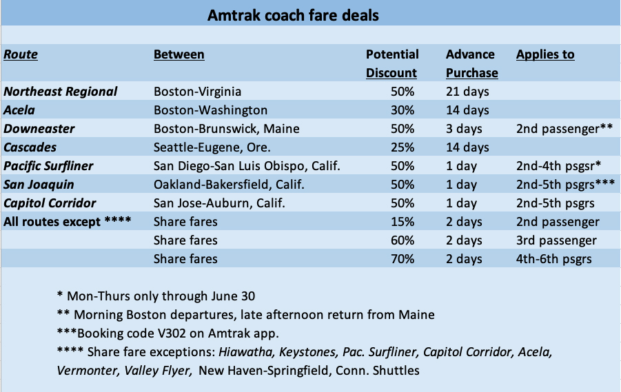 Amtrak Fares And Schedules