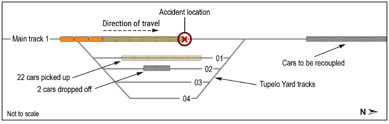 Diagram of railyard with notations showing switching moves by train