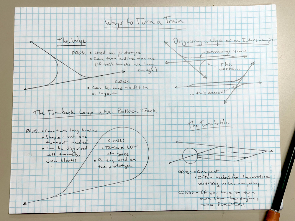 A pencil sketch on graph paper lists pros and cons of using a wye, a turnback loop, and a turntable to turn trains