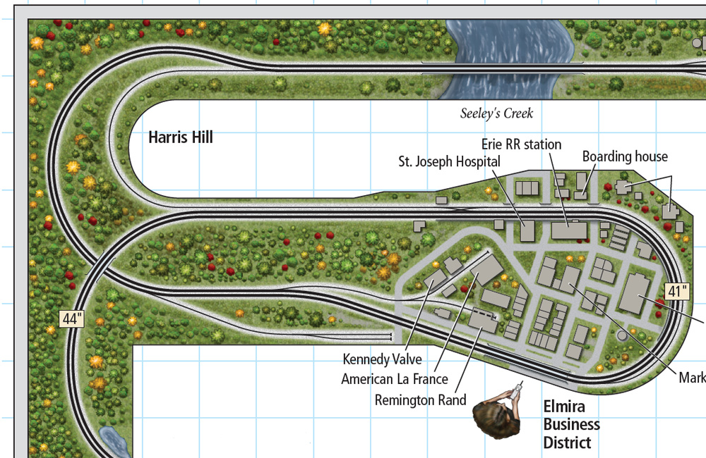 A section of a track plan shows a town inside a reversing loop on the end of a peninsula
