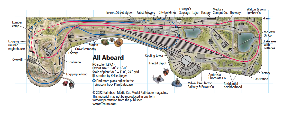 All Aboard layout track plan