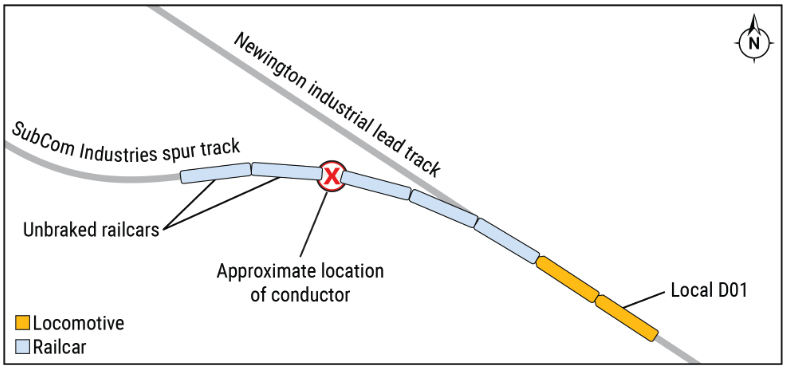 Diagram showing location of locomotive and freight cars on industrial spur
