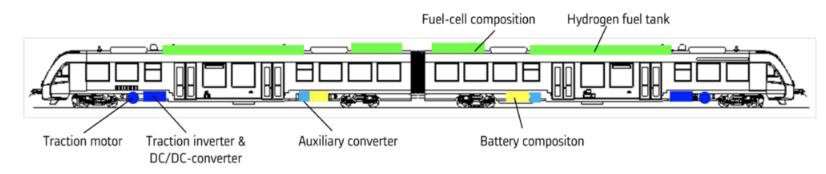 Diagram showing features of hydrogen-powered passenger train