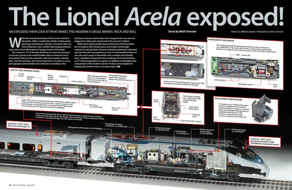 The Lionel Acela exposed