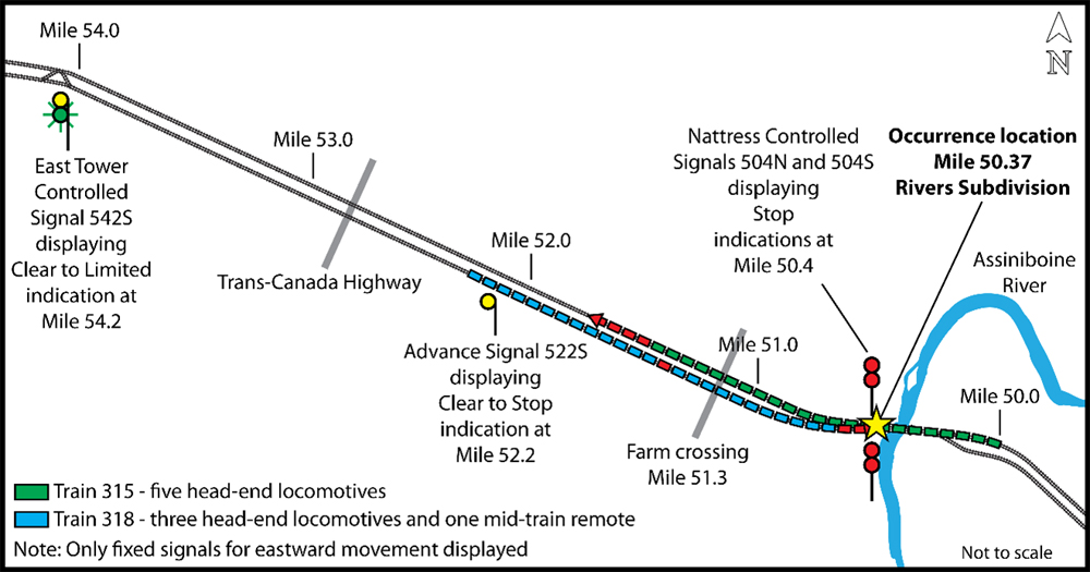 Diagram of 2019 collision of two CN trains, showing details of signals encountered by eastbound train