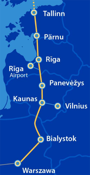 Map of north-south rail line in Eastern Europe
