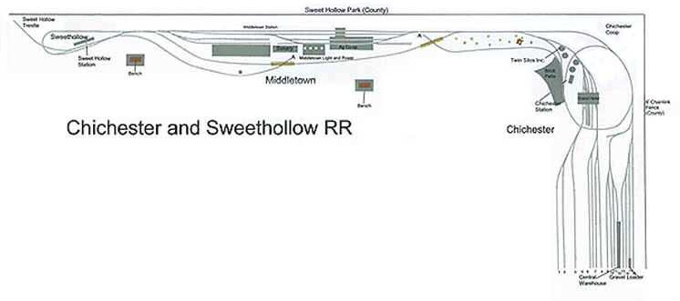 Garden railway track plan