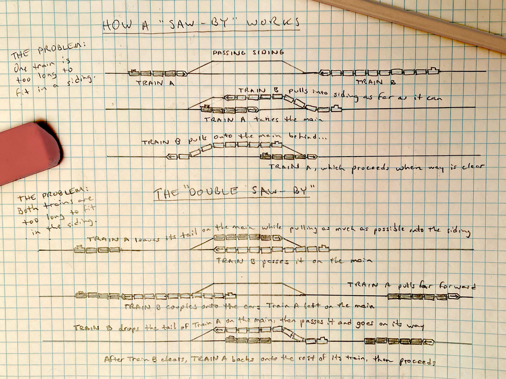 Pencil sketches on graph paper show step by step how a saw-by works