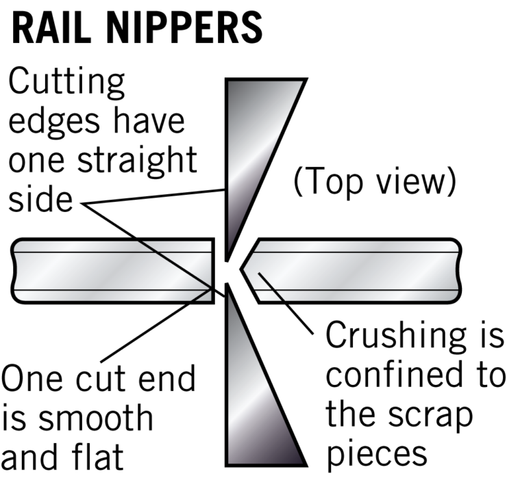 Cutting pliers are an essential modeling tool Trains