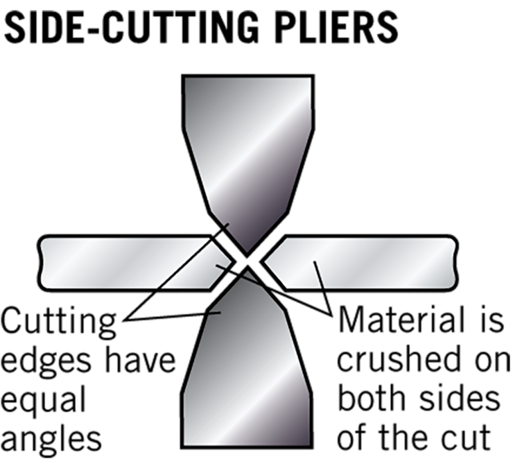 Cutting pliers are an essential modeling tool Trains