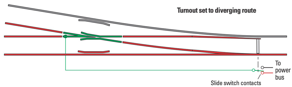 A wiring diagram for a turnout frog