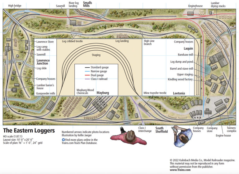 The HO scale Eastern Loggers exhibition layout Trains