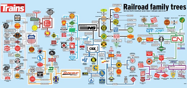 Image of poster with many railroad logos.