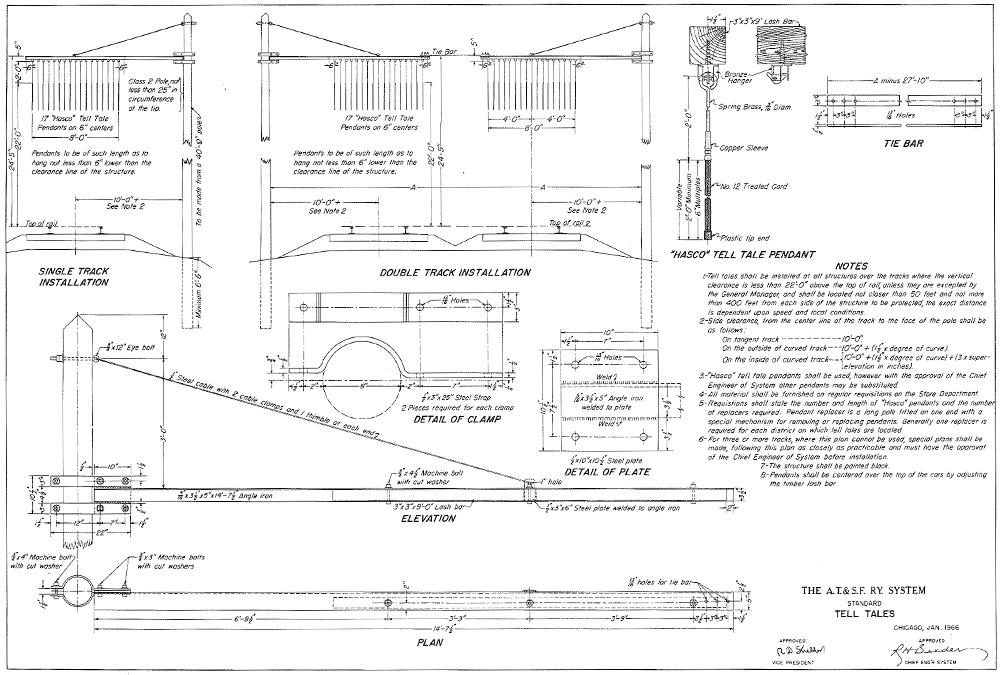 A blueprint shows construction details of a Santa Fe telltale