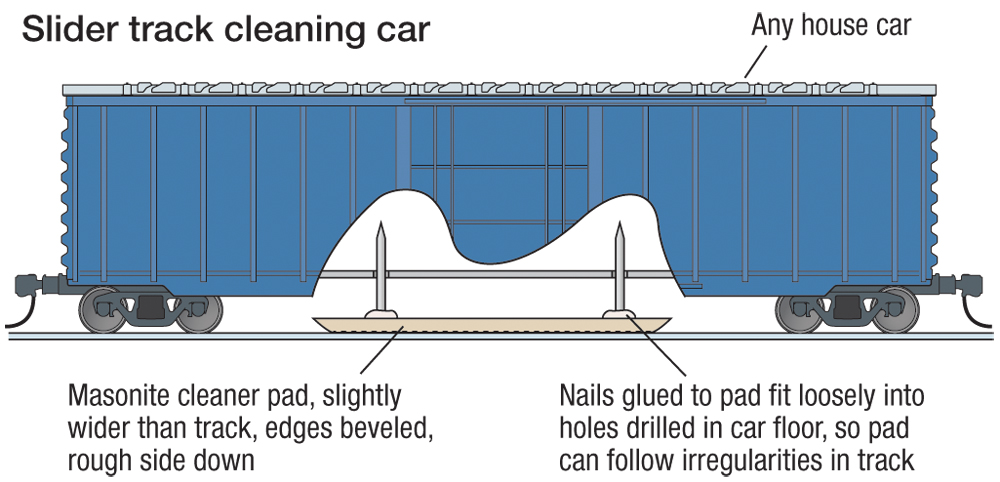 Illustration showing tempered hardboard pad with nails attached to boxcar
