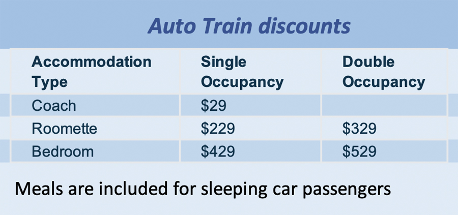 Table showing Auto Train fare discounts during Black Friday sale