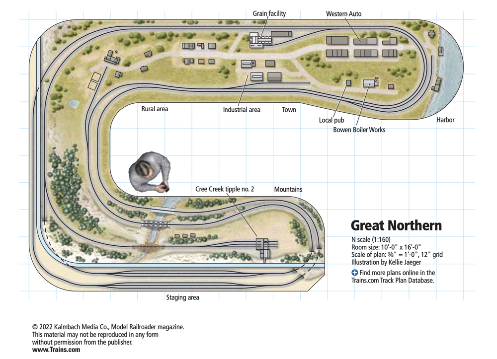 The Great Northern layout in N scale