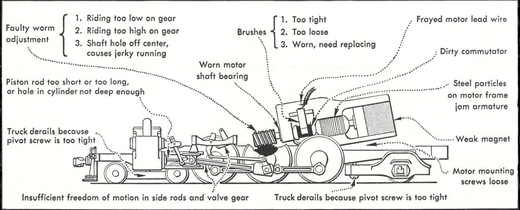 Black and white model steam locomotive diagram.