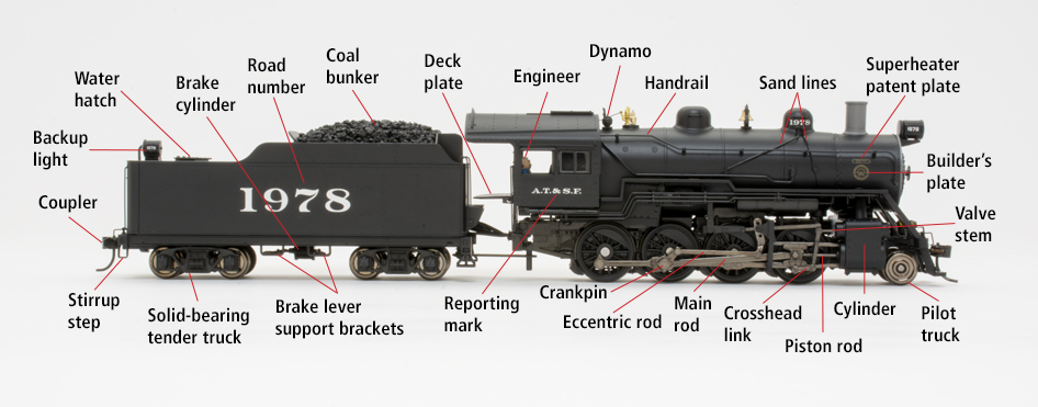 Photo of HO scale 2-8-0 locomotive on white background with callouts