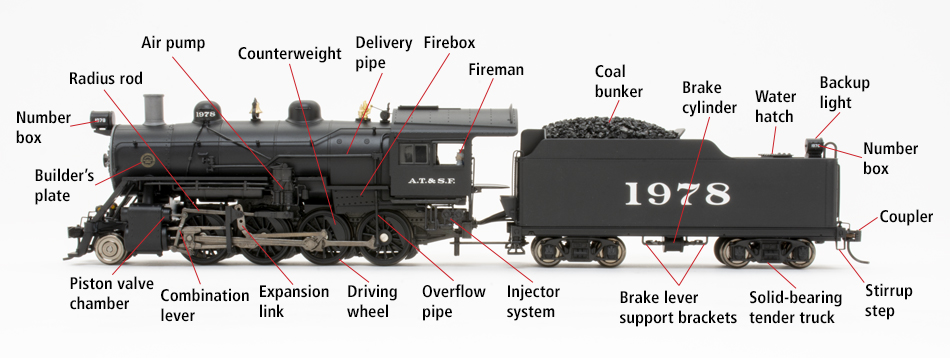Photo of HO scale 2-8-0 with detail parts called out