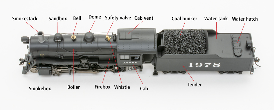 Photo showing top of HO scale 2-8-0 steam locomotive