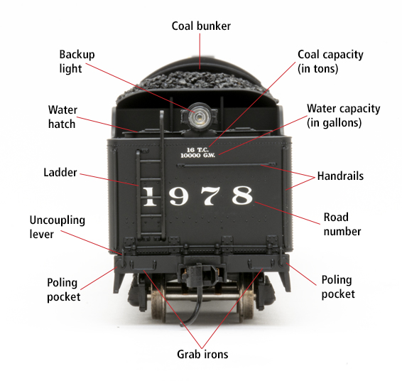 Photo of HO scale 2-8-0 tender on white background with callouts added