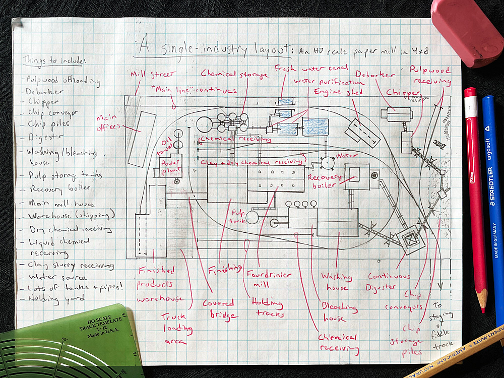 A pencil sketch of a 4x8 HO scale paper mill layout on graph paper