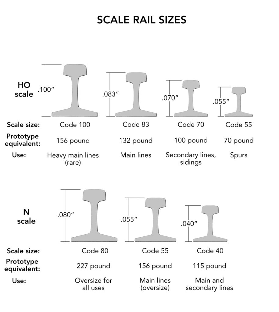 Image showing profiles of model train rail