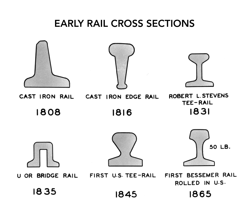 Image shows early rail cross sections from 1808 to 1865