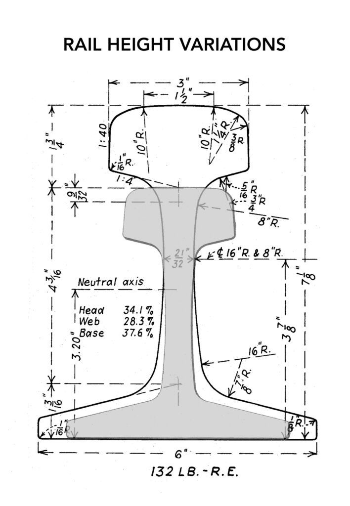 Image shows rail profile comparing small 90-pound rail with large 132-pound rail superimposed on one another