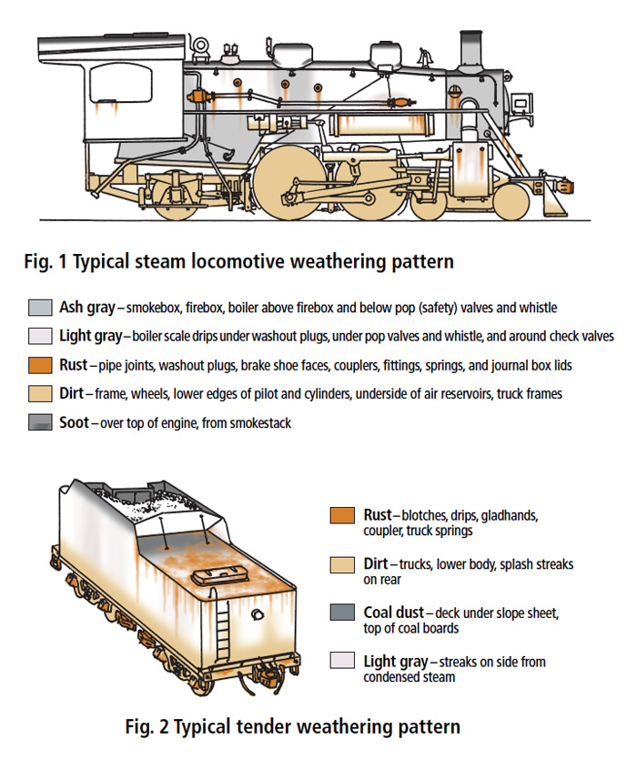 Weathering steam locomotives: A color-coded isometric diagram shows where weathering effects should be applied to a model steam locomotive