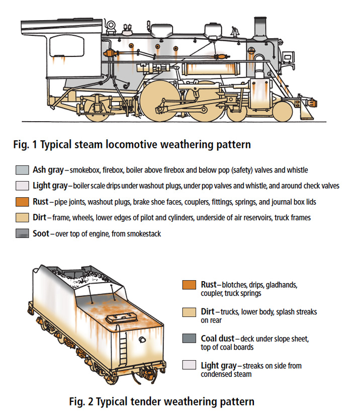 How steam locomotives work