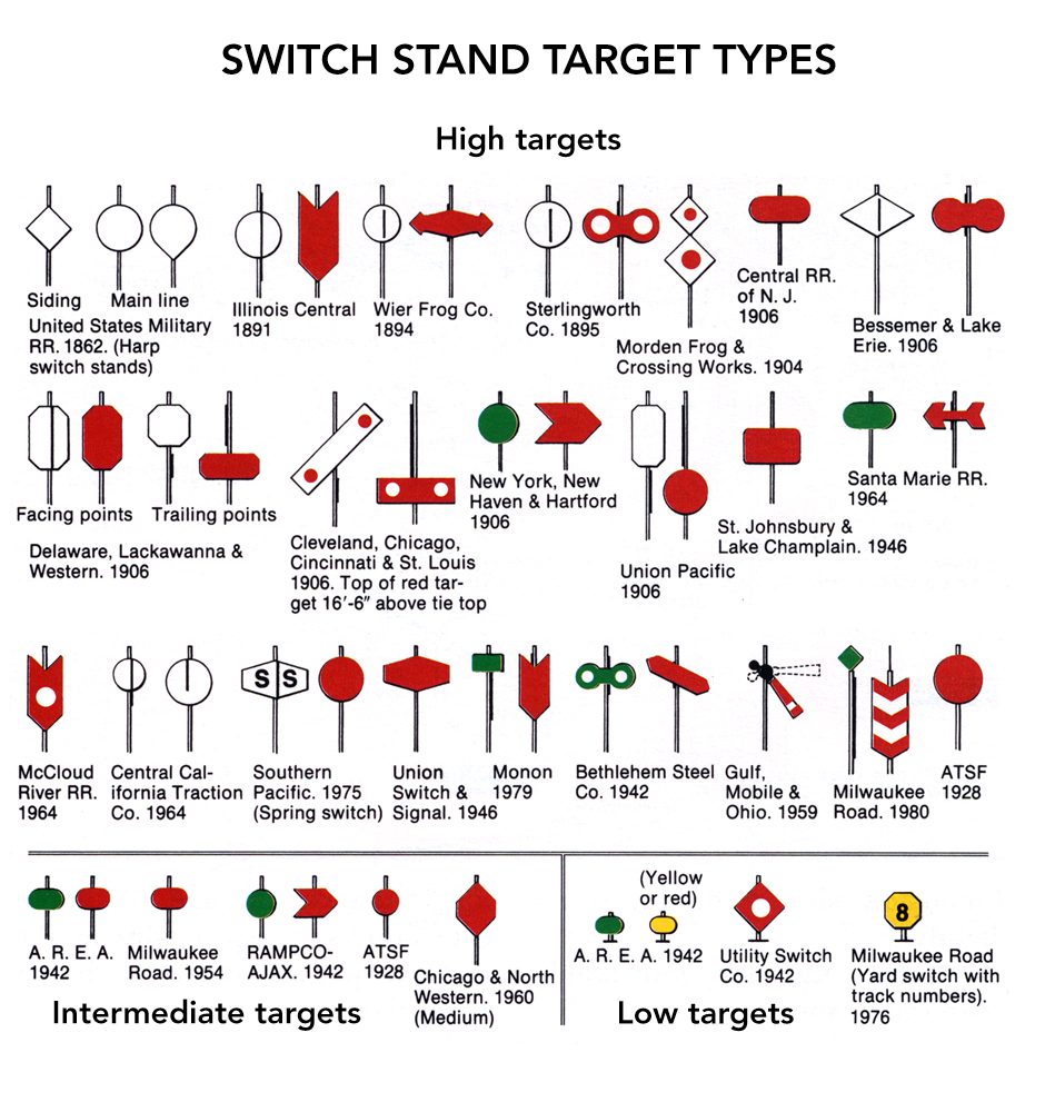 An image showing various railroad switch target designs