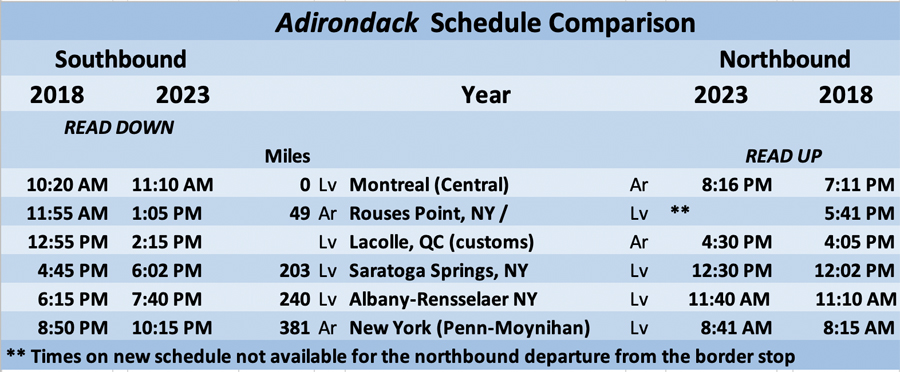 Timetable comparing 2018 and 2023 Adirondack schedules
