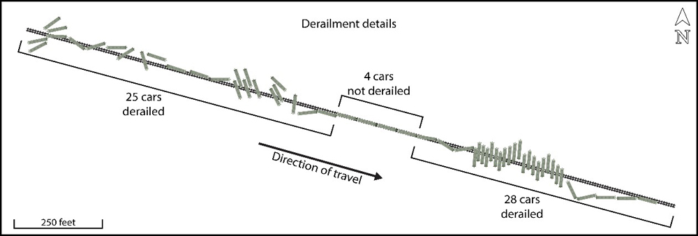 Diagram of Canadian National derailment with two groups of derailed car