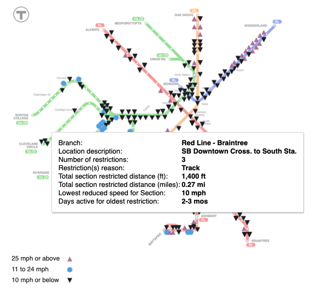 Map of transit system with box showing data on speed restriction