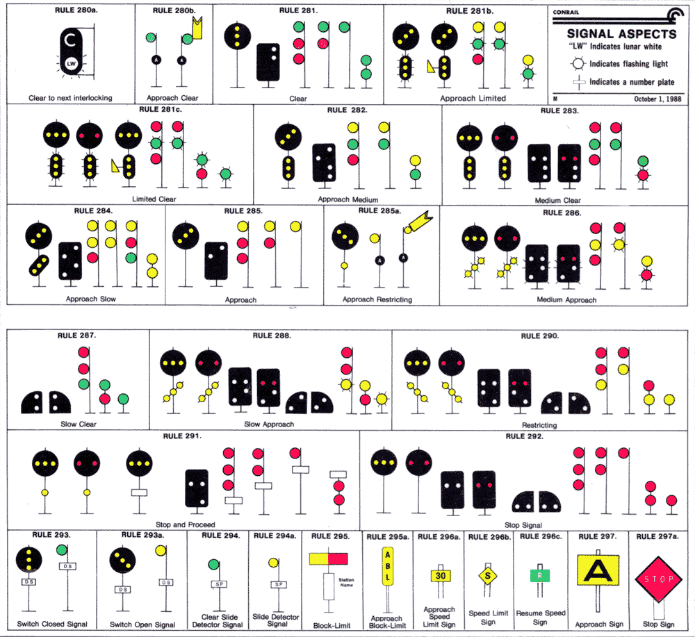 A chart showing how different railroad signal aspects appear on different kinds of signals