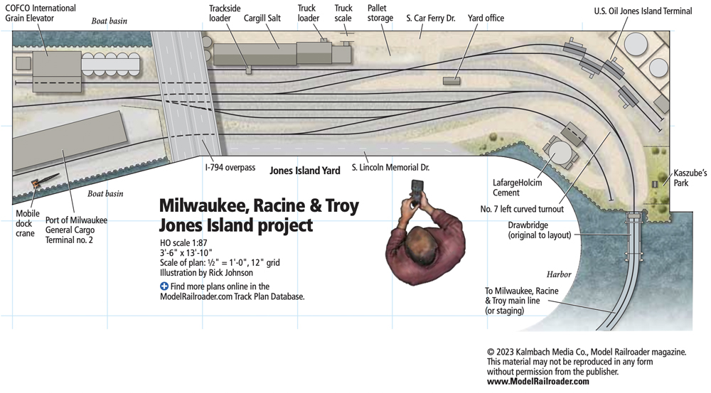 The HO scale Jones Island layout: A model railroad layout trackplan