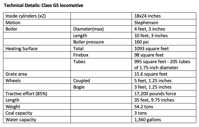 Table of technical specifications for Class G5 locomotive