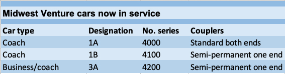 Table showing the three types of Siemens Venture passenger car in service in the Midwest